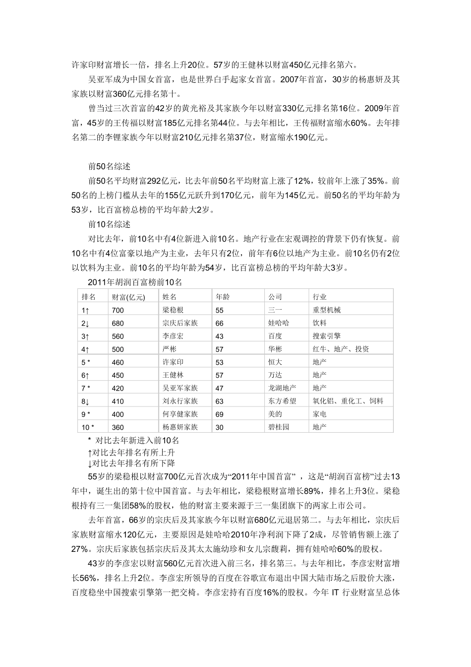 2011年胡润百富榜发布(涵盖各类排名)_第3页