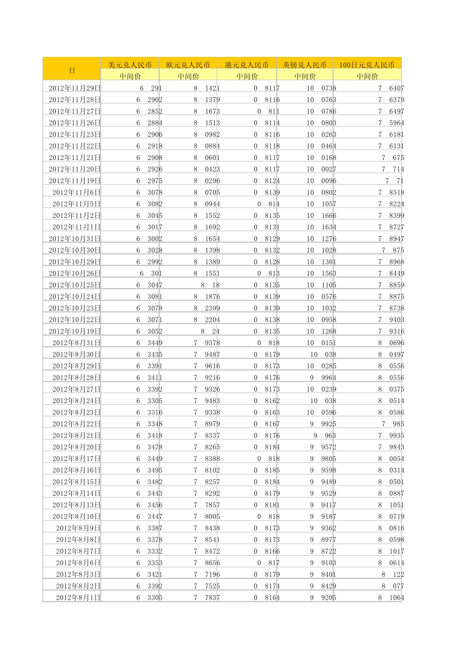 2011年至2012年各月的人民币汇率_第1页