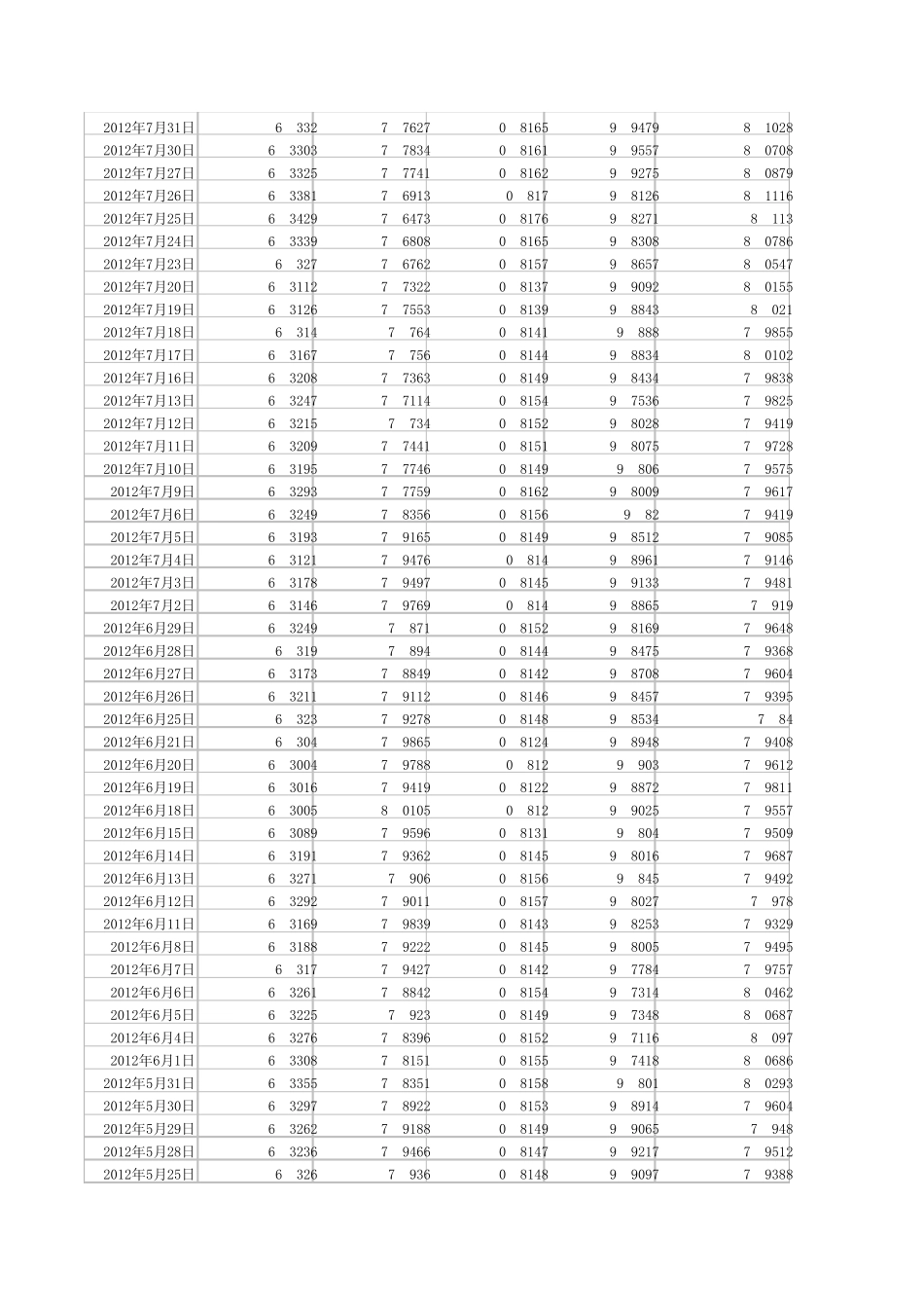 2011年至2012年各月的人民币汇率_第2页