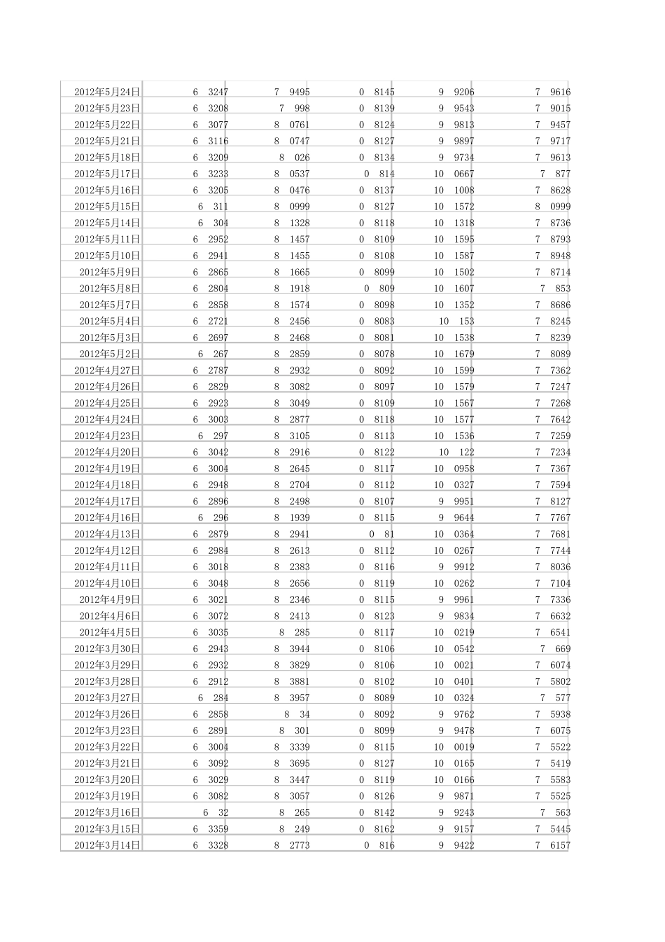 2011年至2012年各月的人民币汇率_第3页