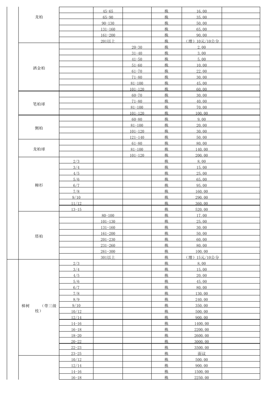 2011年苗木价格表_第2页
