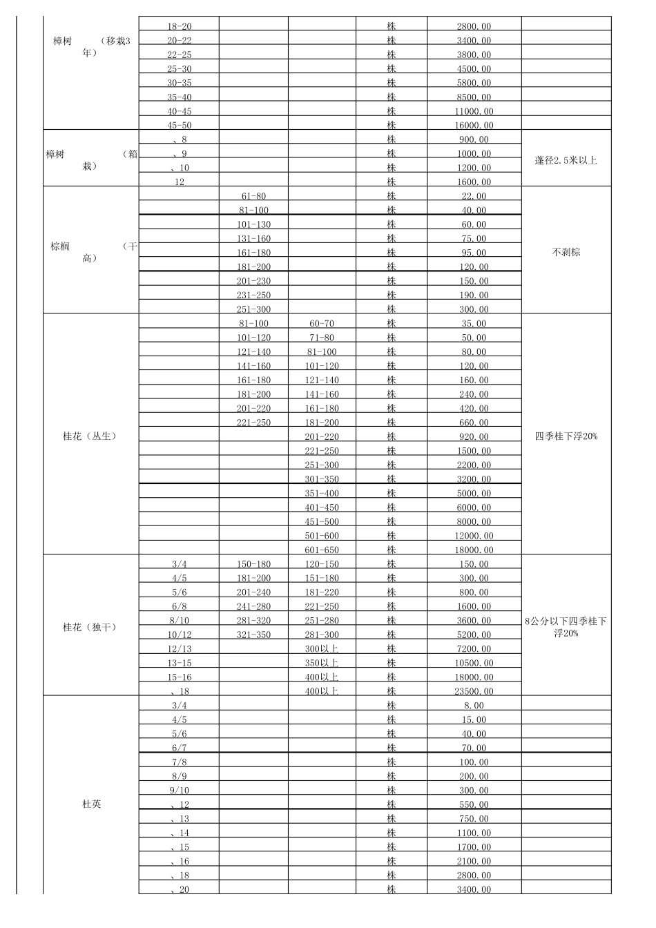 2011年苗木价格表_第3页