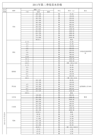 2011年苗木价格表