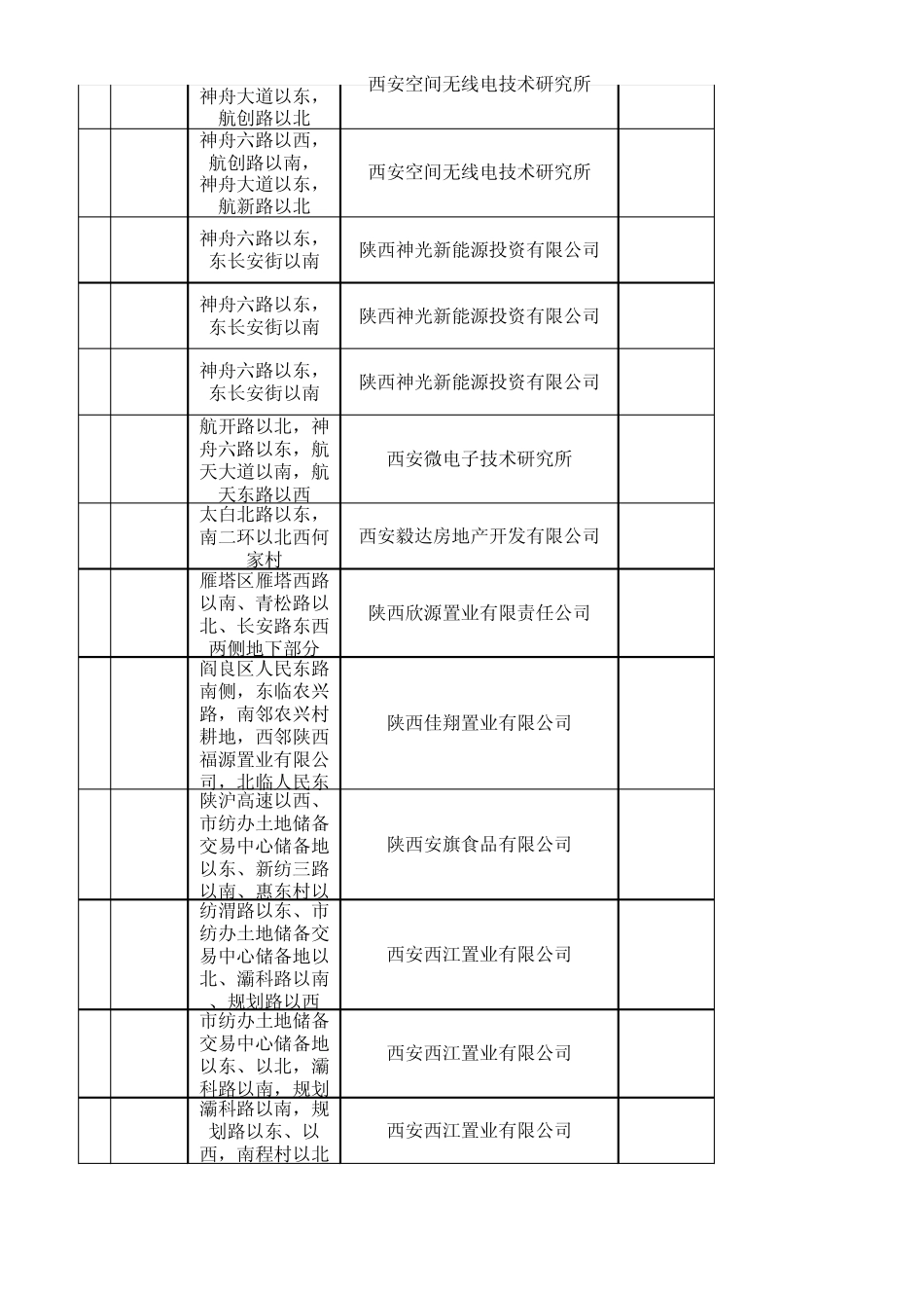 2011年西安市国有建设用地使用权挂牌出让结果_第2页