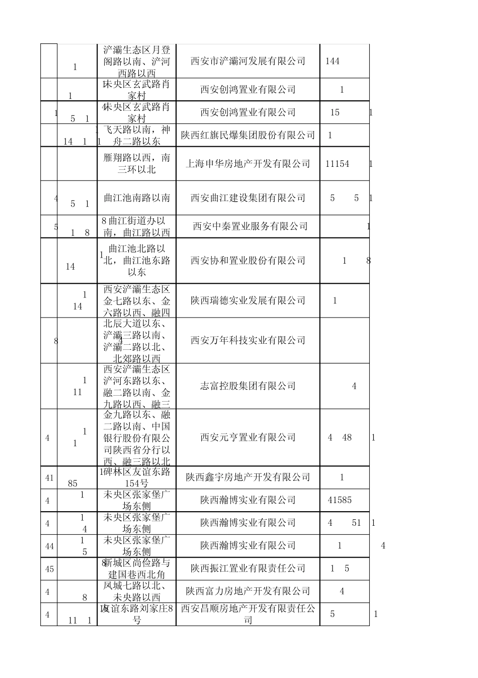 2011年西安市国有建设用地使用权挂牌出让结果_第3页