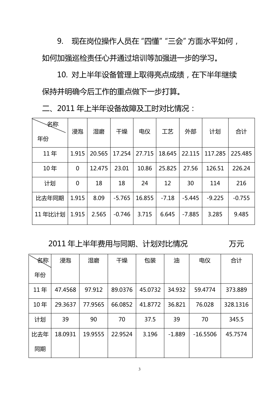 2011年设备管理工作会议纪要_第3页