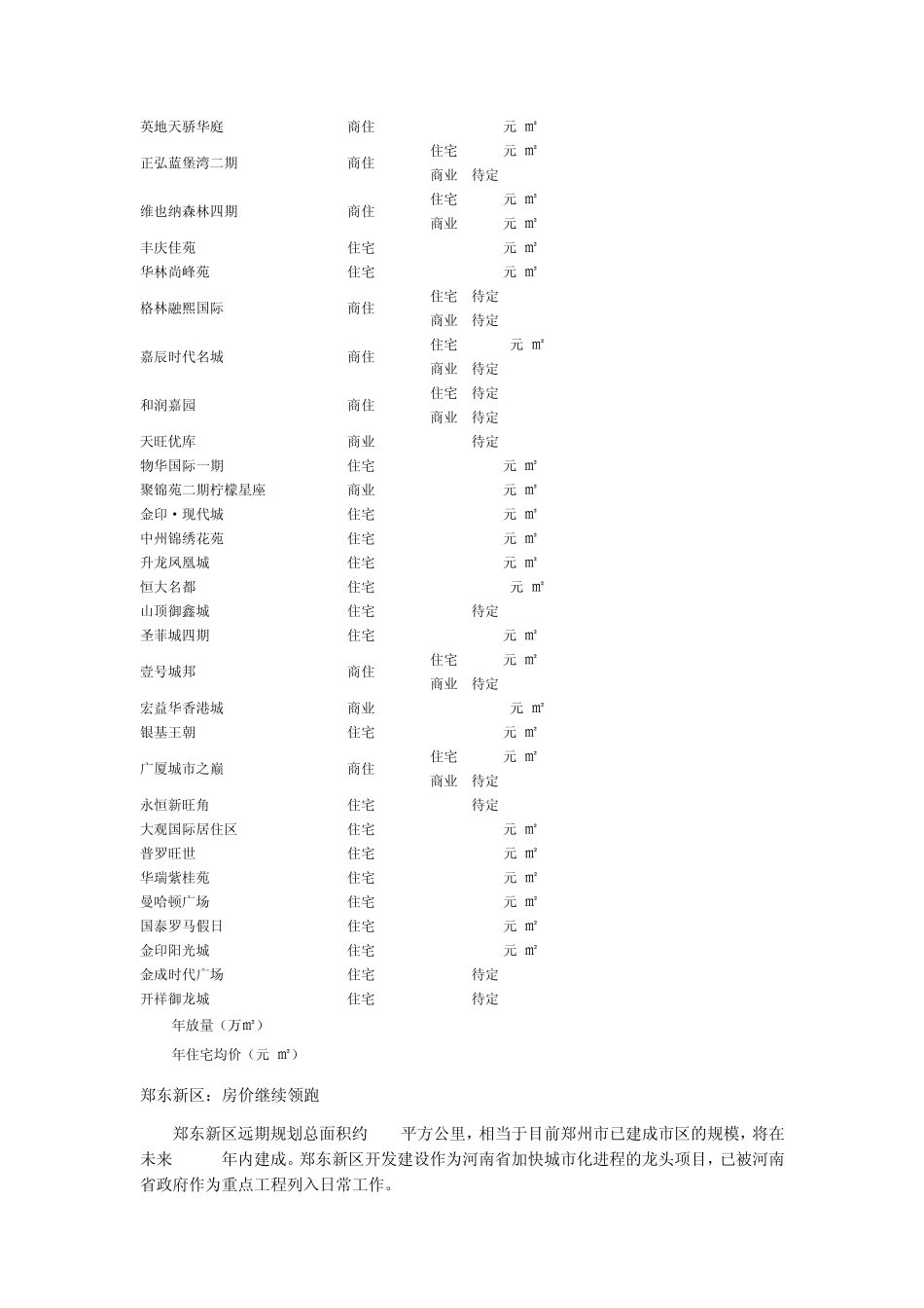 2011年郑州各区房地产走势_第2页