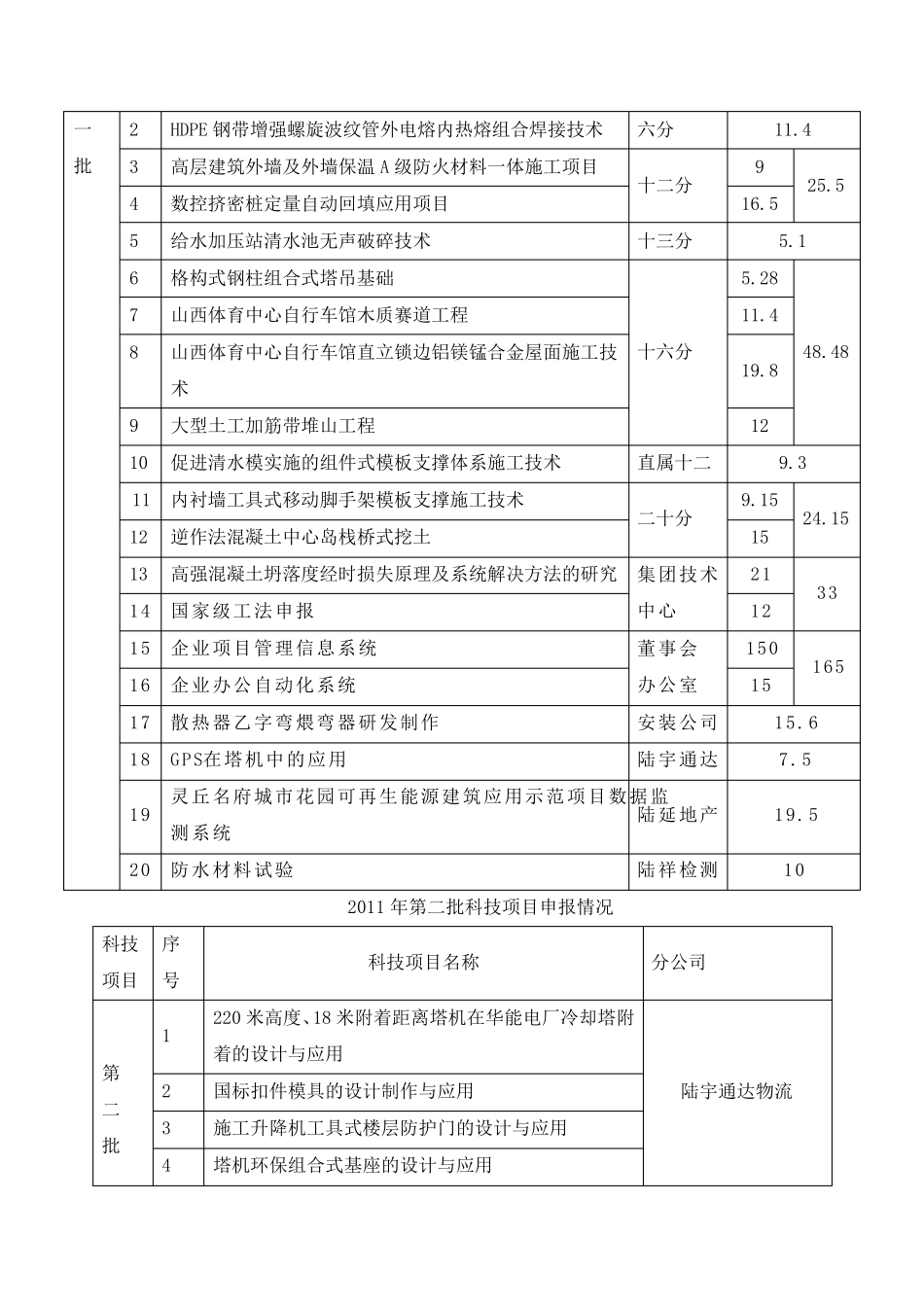 2011年部门上半年技术质量工作会汇报材料_第3页