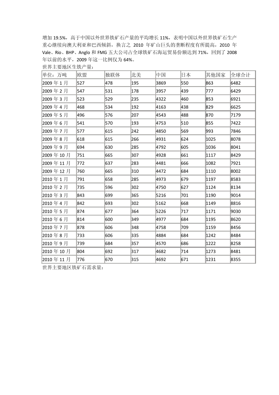 2011年铁矿石市场分析_第2页