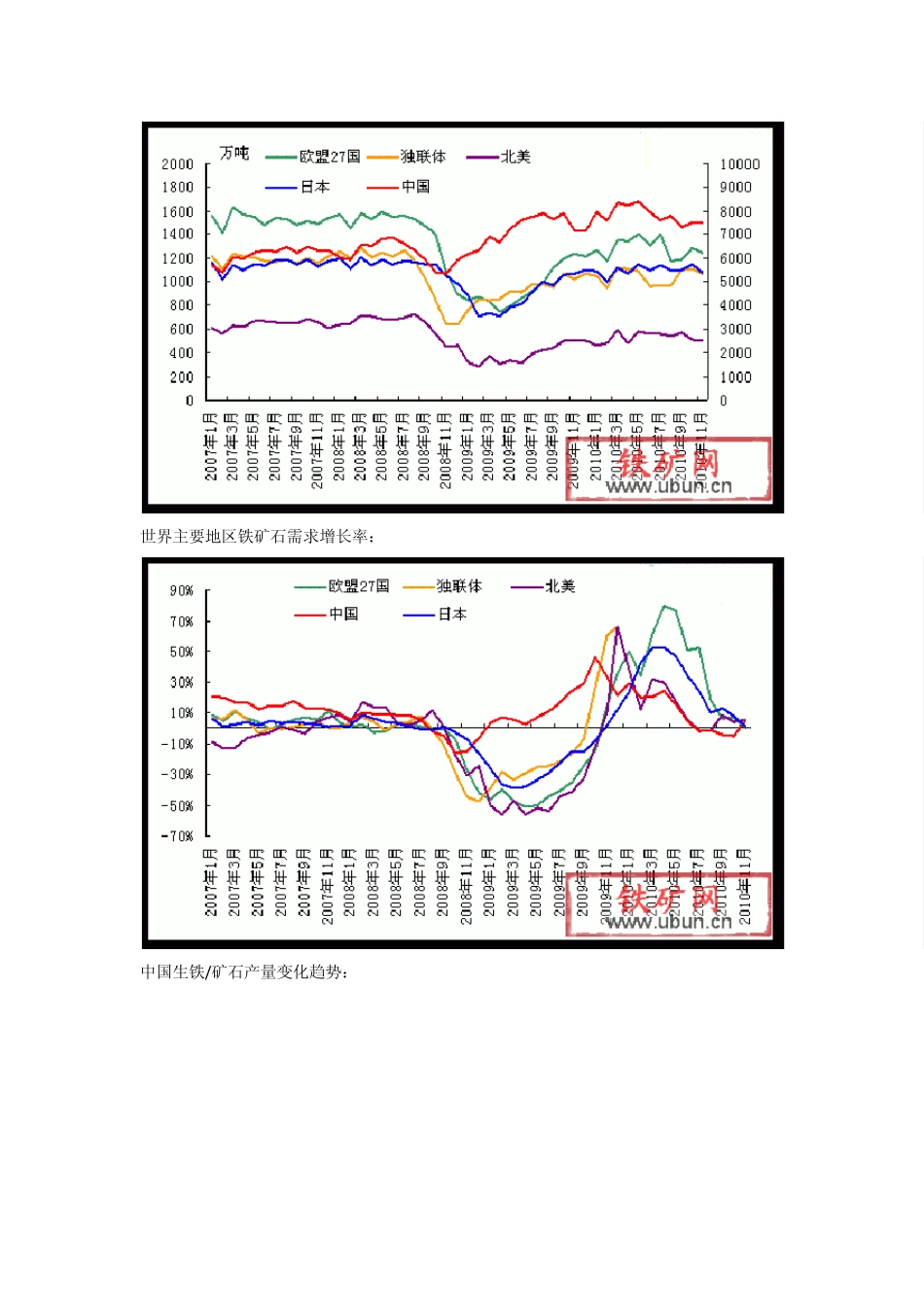 2011年铁矿石市场分析_第3页