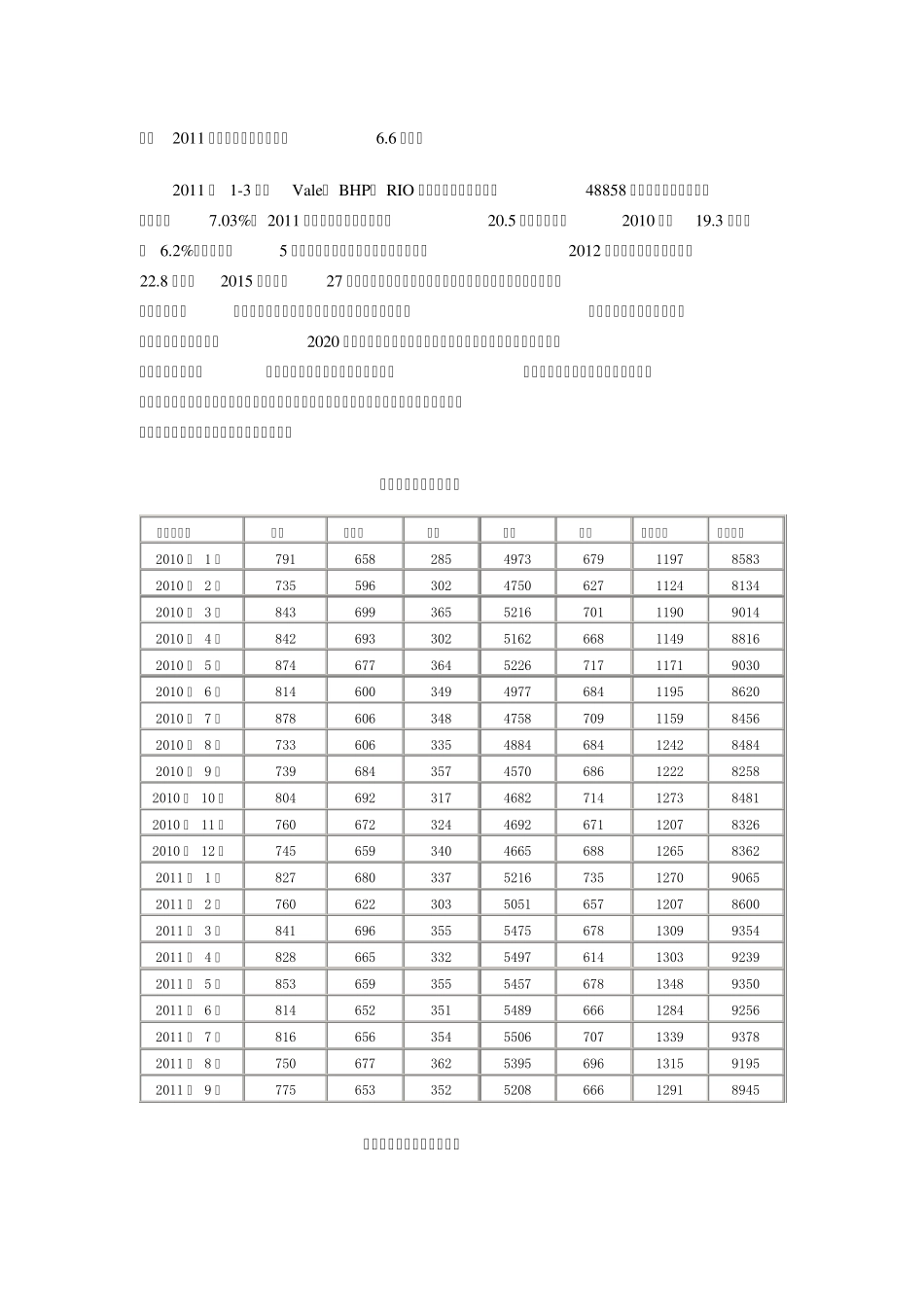 2011年铁矿石市场分析及2012年展望_第2页