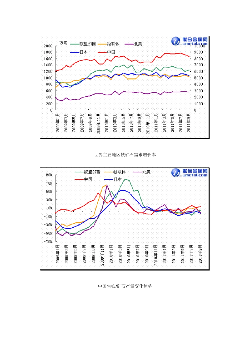 2011年铁矿石市场分析及2012年展望_第3页