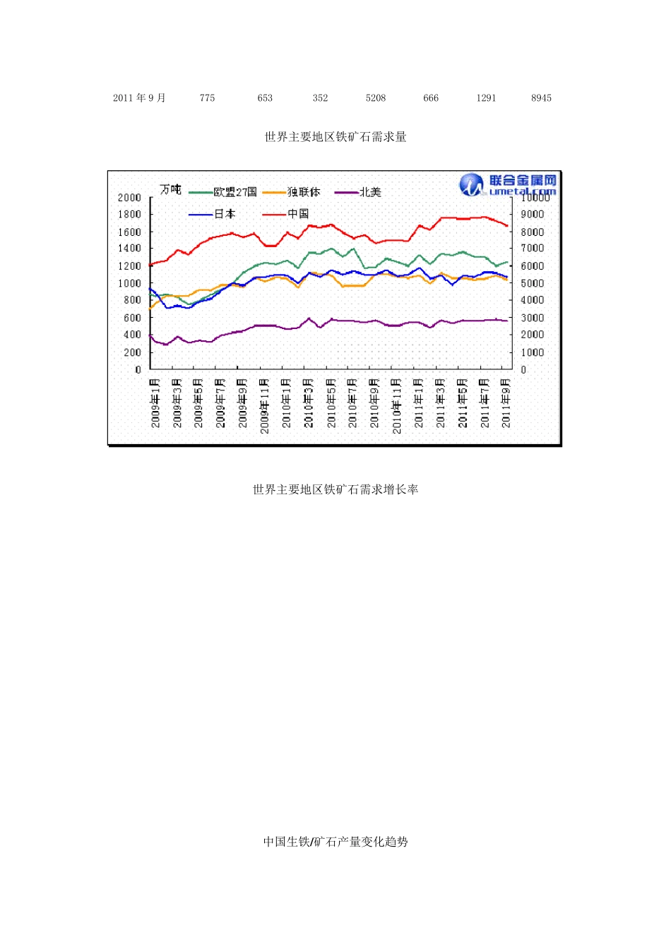2011年铁矿石市场回顾及2012年展望_第3页