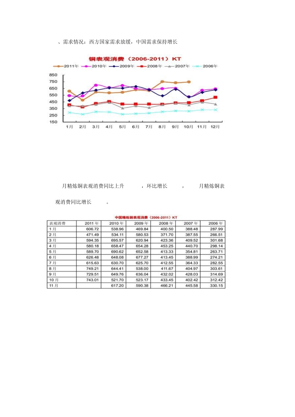 2011年铜行情回顾暨2012年铜价走势分析_第3页