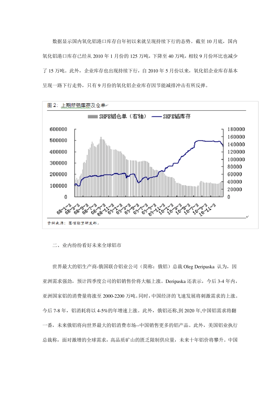2011年铝市场价格走势分析_第3页