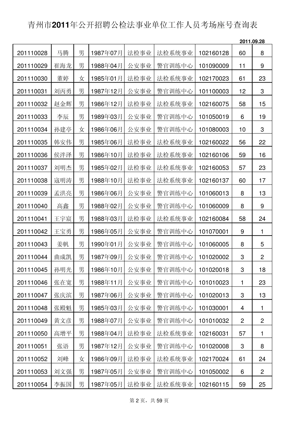 2011年青州市公检法系统事业单位招考考场号及座号查询表_第2页