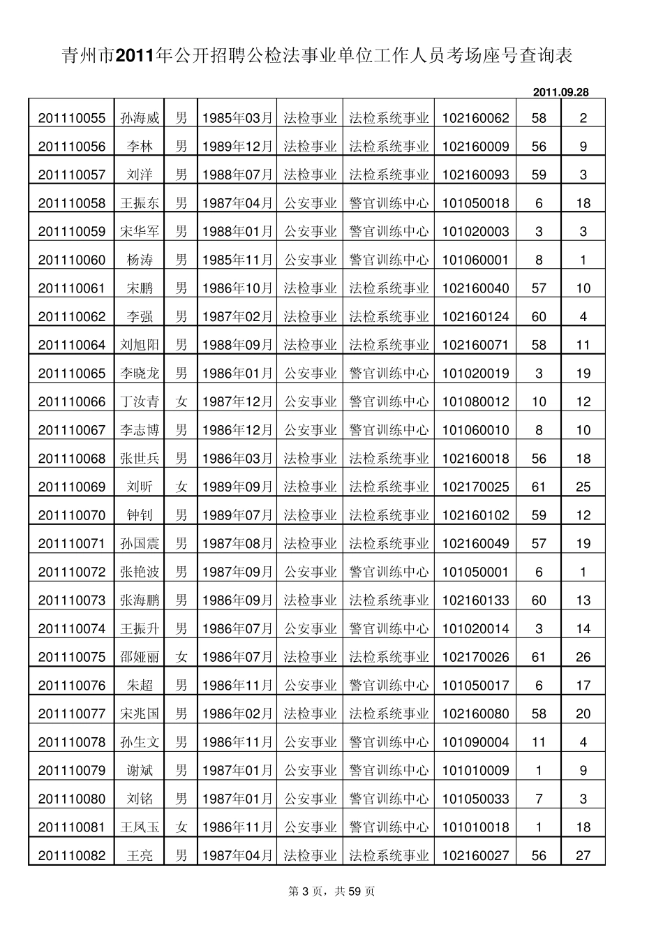 2011年青州市公检法系统事业单位招考考场号及座号查询表_第3页