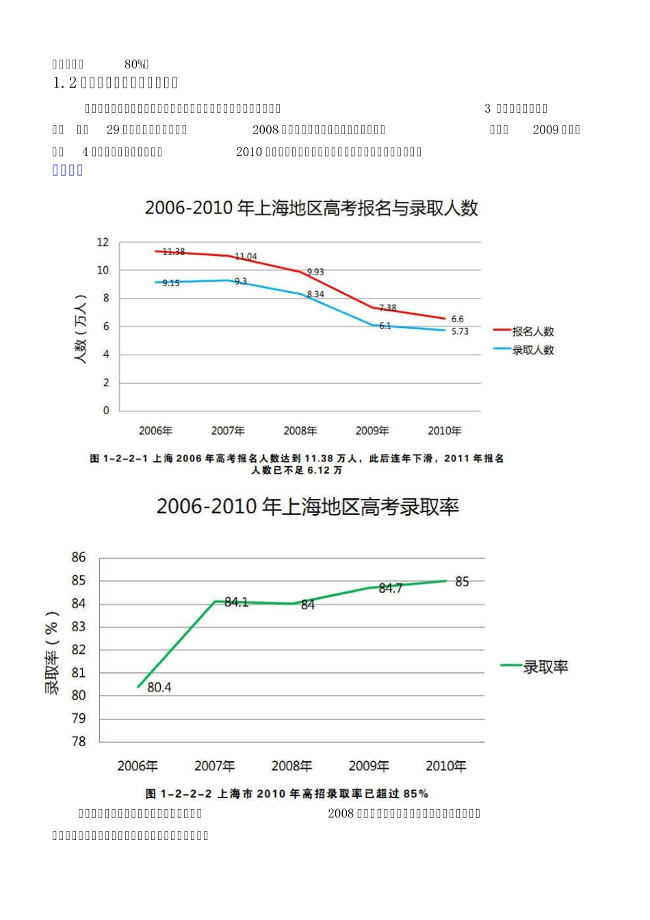 2011年高招调查报告_第2页