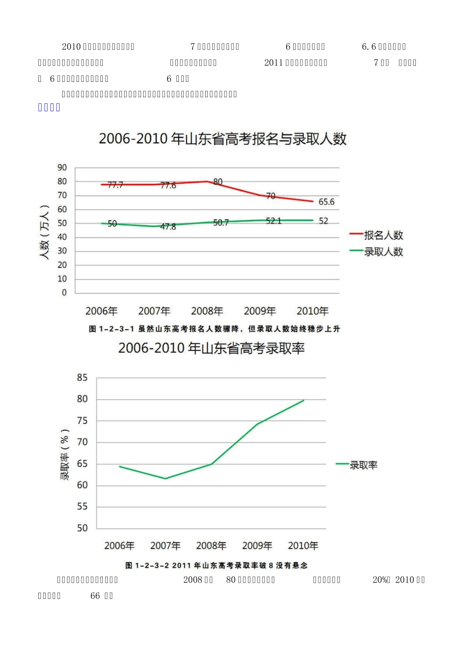 2011年高招调查报告_第3页