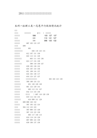 2011年高考河北省本科一批投档线