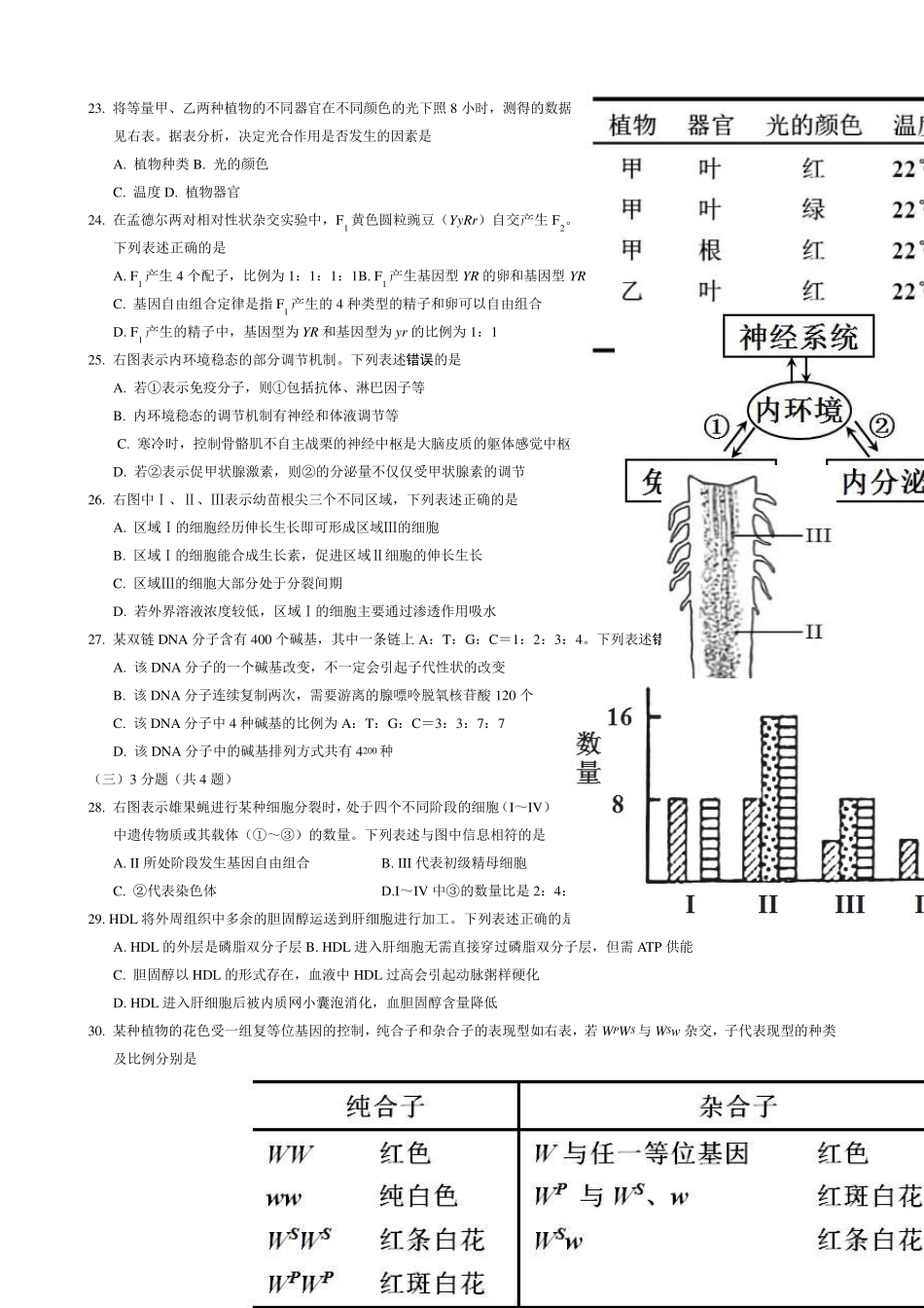 2011年高考理综生物试卷及答案(上海卷)清晰_第3页