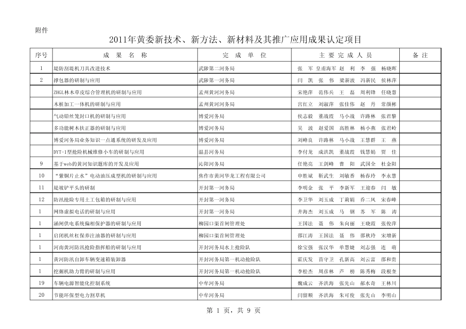 2011年黄委新技术、新方法、新材料及其推广应用成果认定项目_第1页