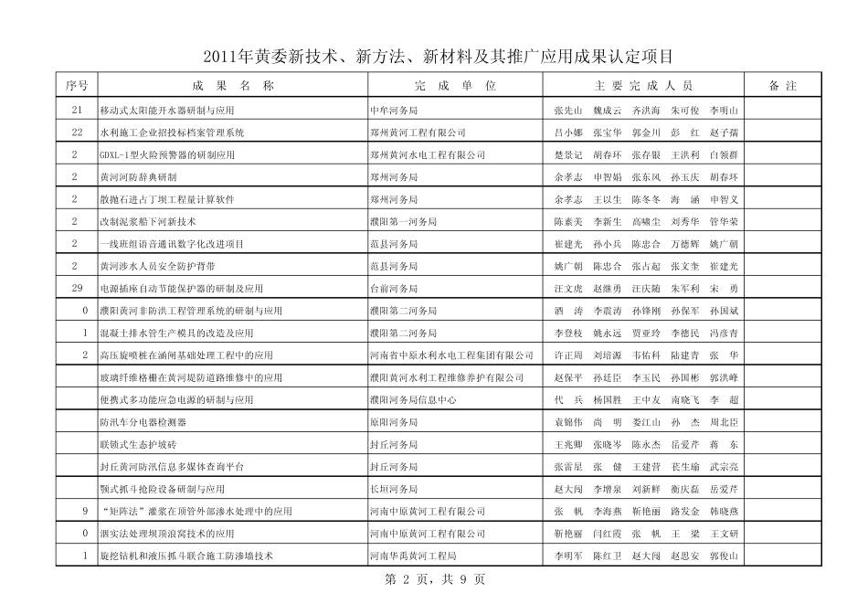 2011年黄委新技术、新方法、新材料及其推广应用成果认定项目_第2页