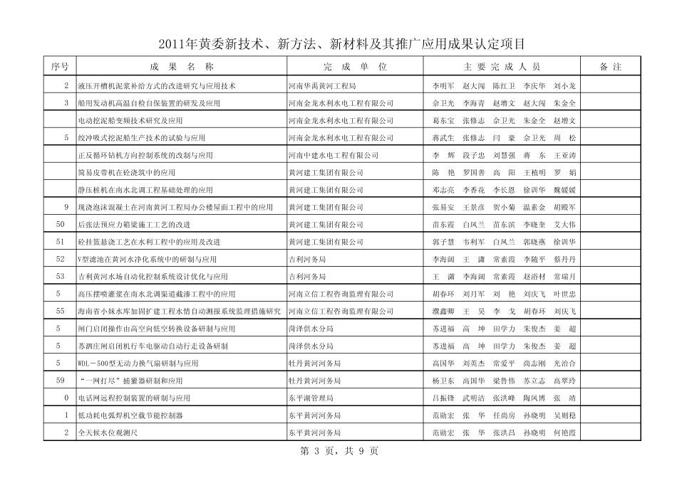 2011年黄委新技术、新方法、新材料及其推广应用成果认定项目_第3页