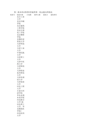 2011广东2a类院校投档分数线及最低排位