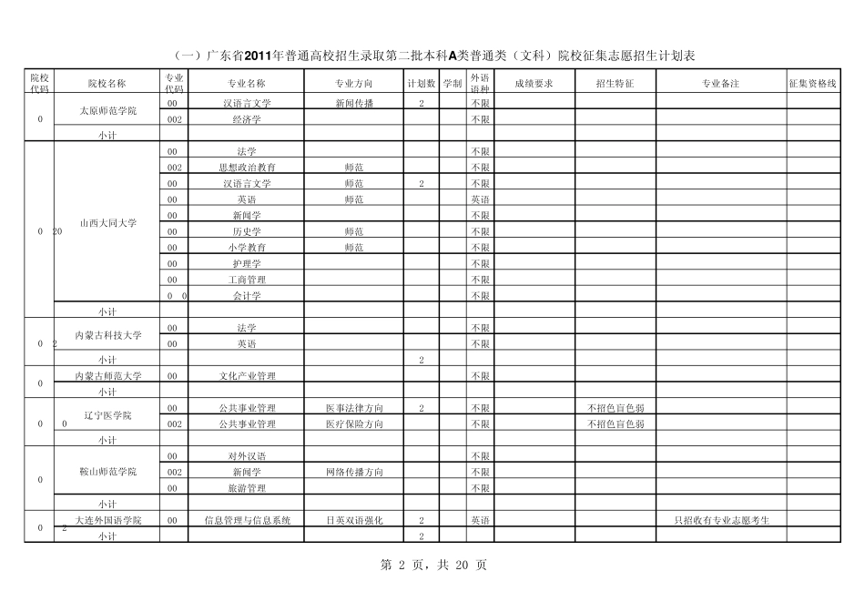 2011广东高考2A(文科补录)_第2页