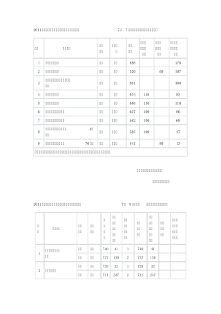 2011广州中考各批次录取分数线和学校
