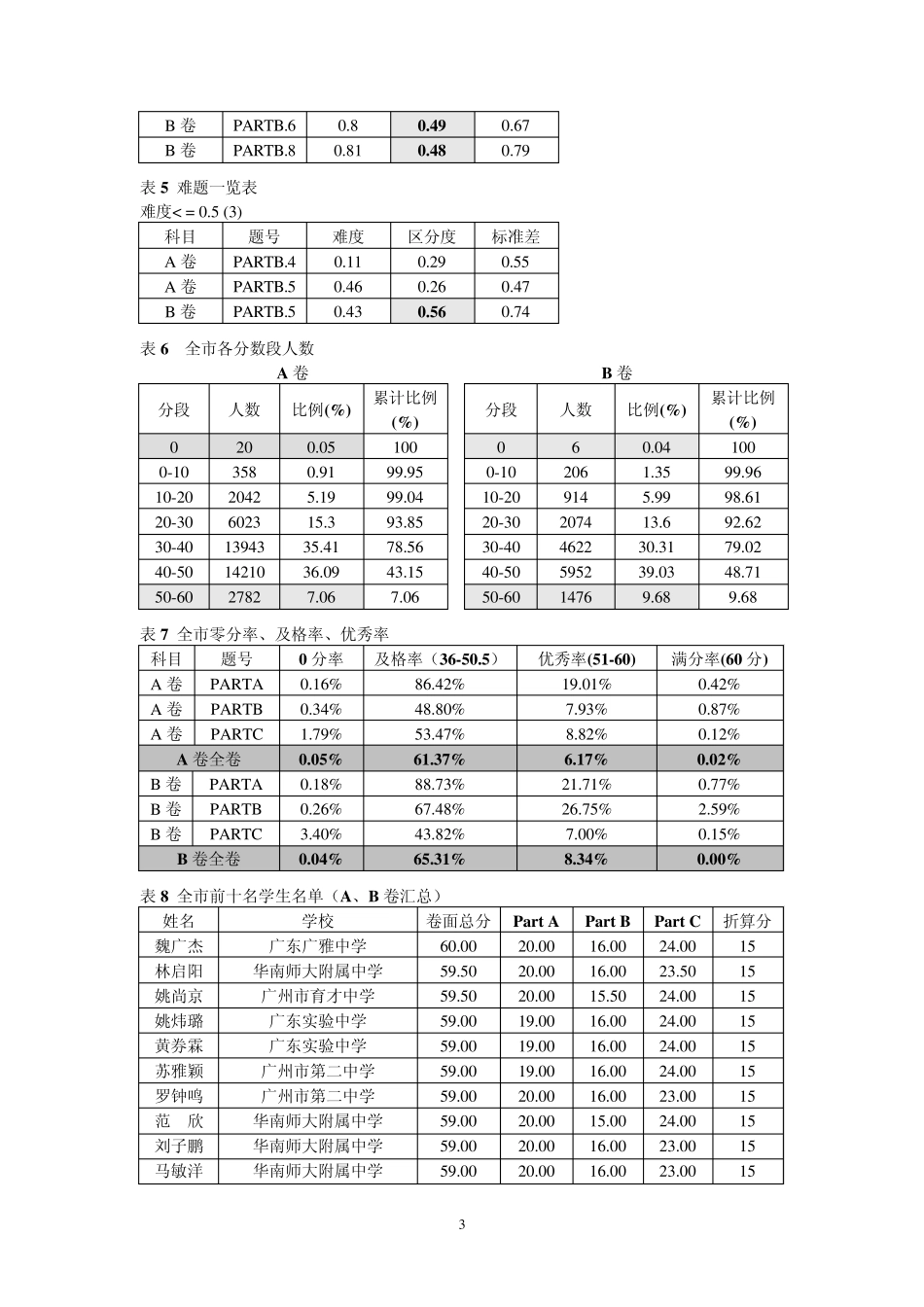 2011广州市英语听说模拟考质量分析_第3页