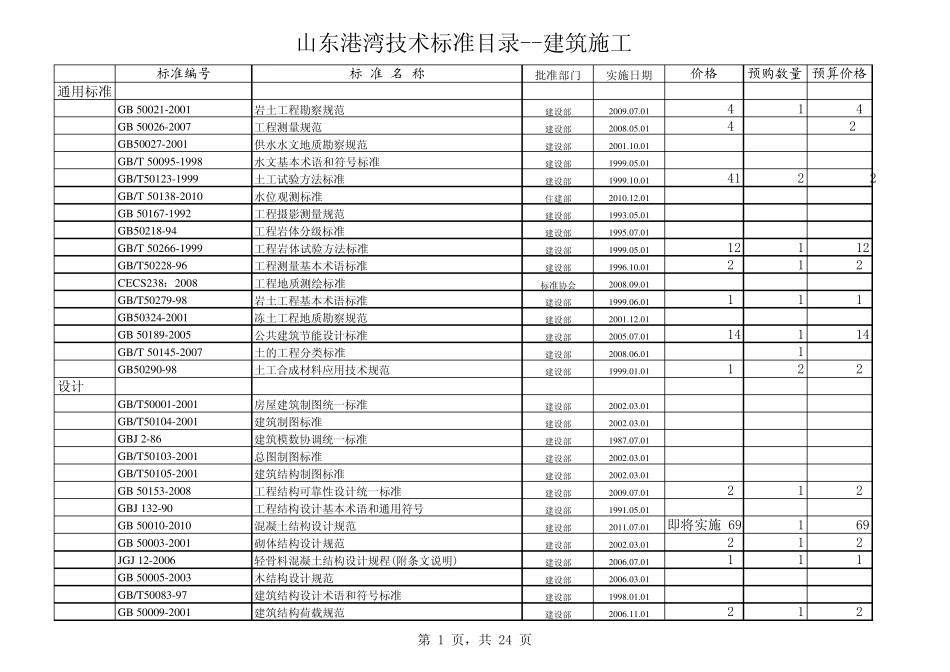 2011建筑工程规范标准_第1页