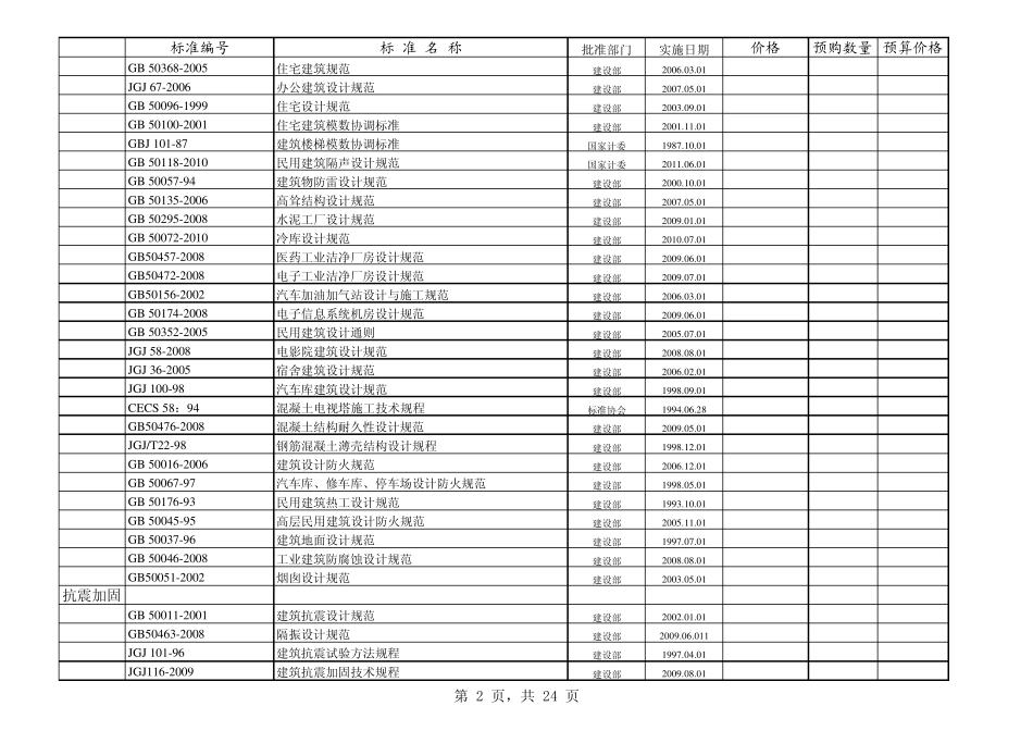 2011建筑工程规范标准_第2页