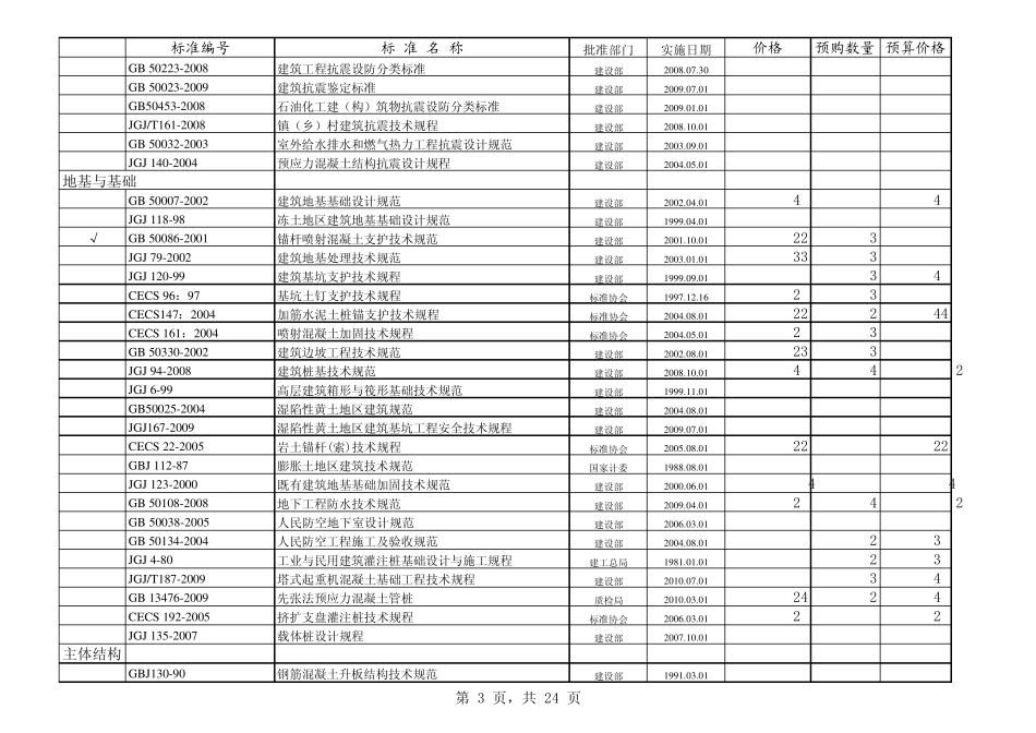 2011建筑工程规范标准_第3页
