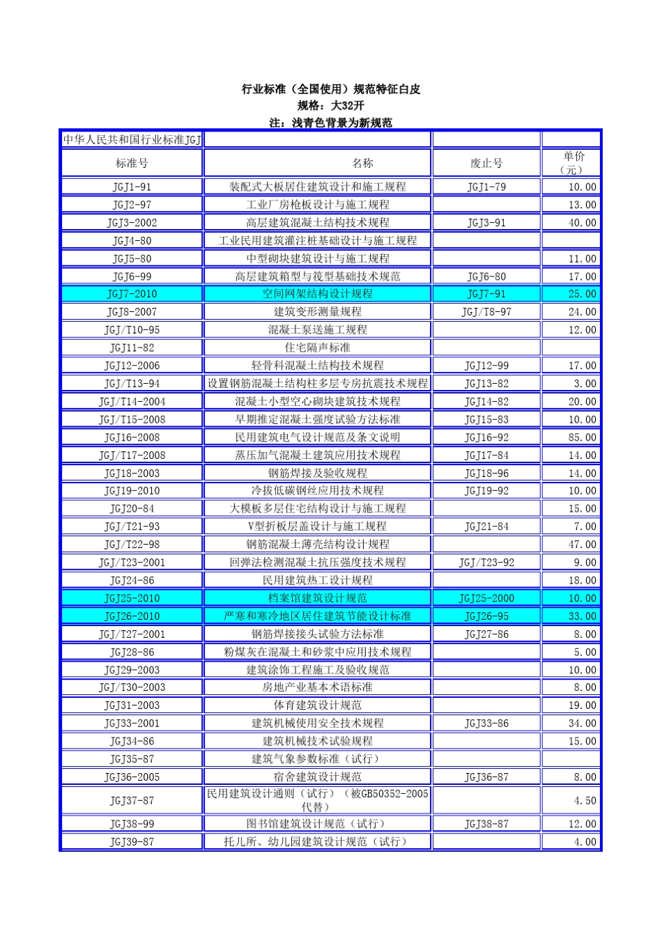 2011建筑规范图集目录_第1页