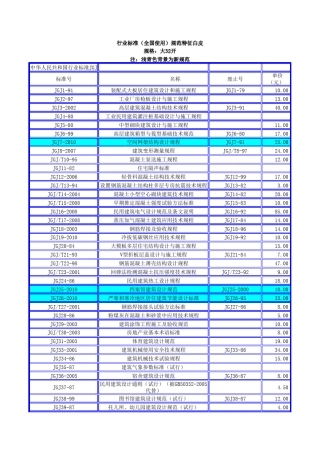 2011建筑规范图集目录