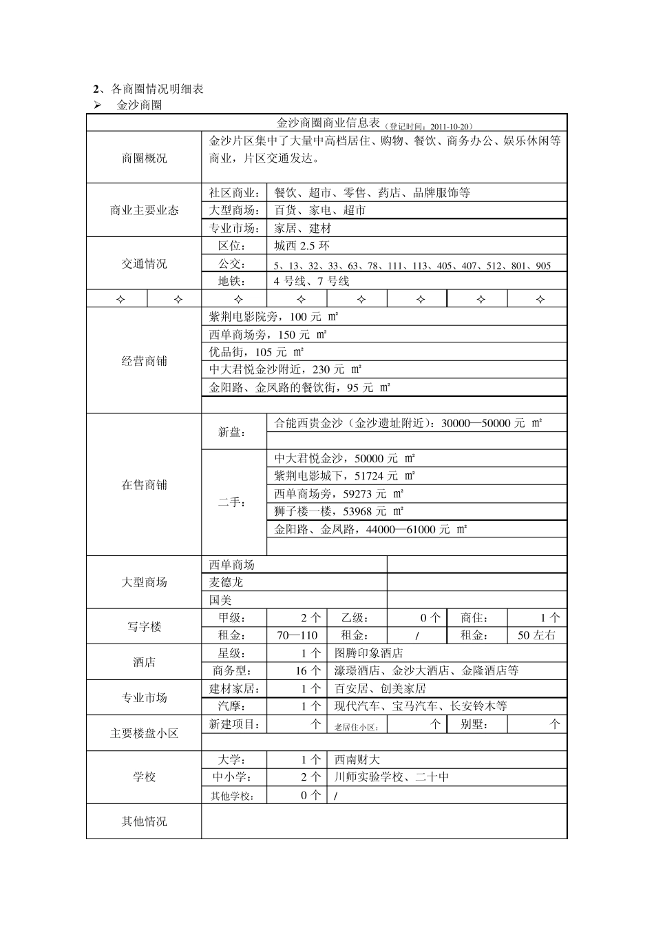 2011成都市商业商圈情况_第2页
