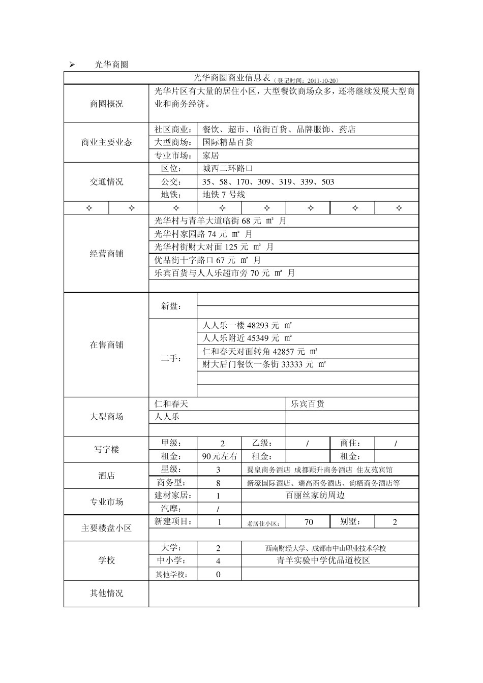 2011成都市商业商圈情况_第3页
