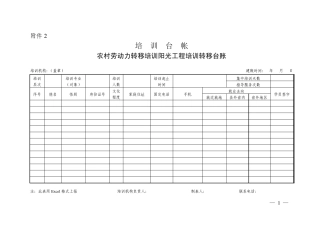 2011新型农民培训台帐、月报表