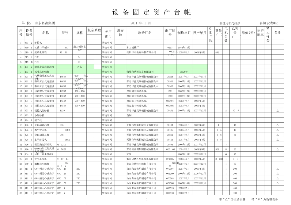 2011新排设备台帐设备台账_第1页