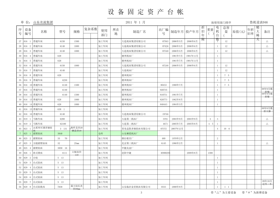 2011新排设备台帐设备台账_第3页
