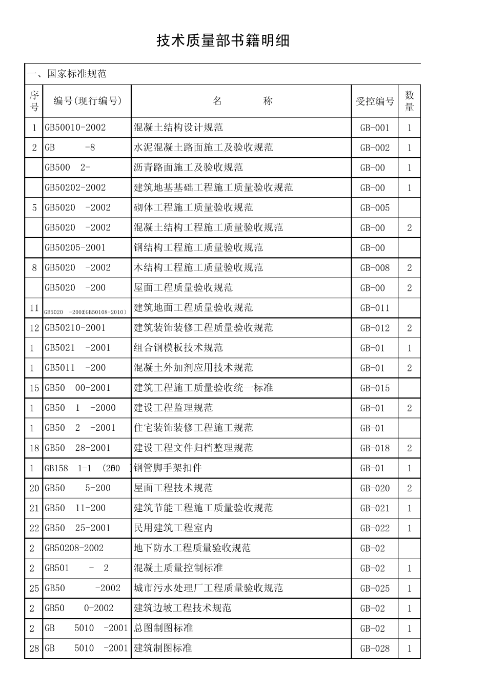 2011更新版建筑国标、行业、地标、图集目录)_第1页
