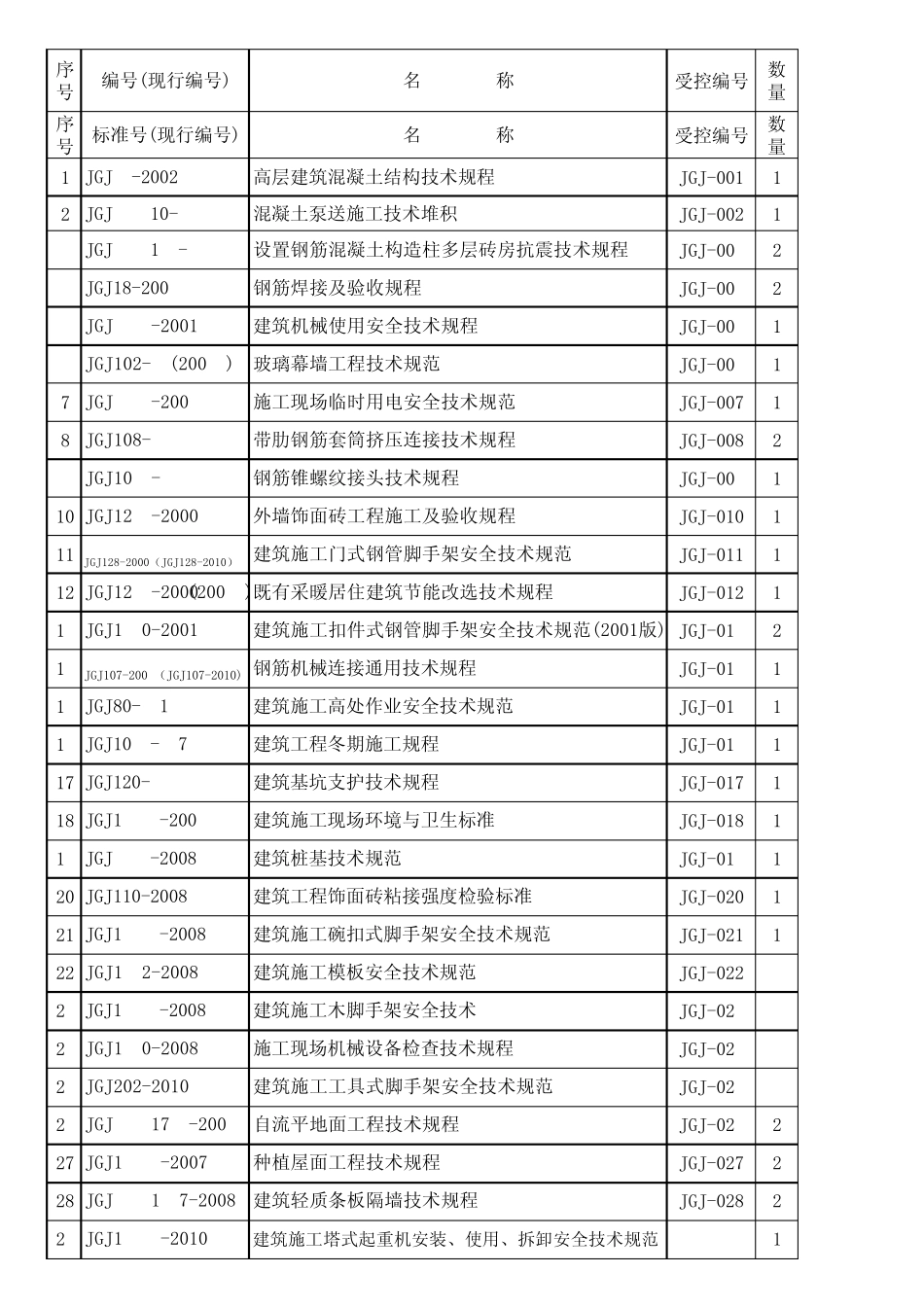 2011更新版建筑国标、行业、地标、图集目录)_第3页