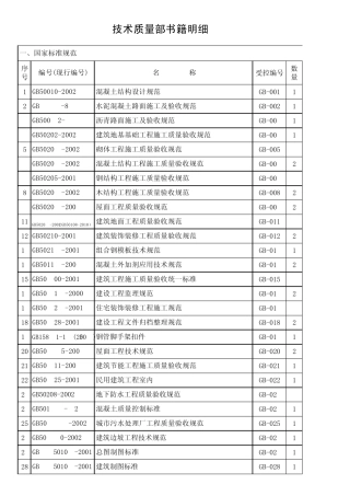 2011更新版建筑国标、行业、地标、图集目录)