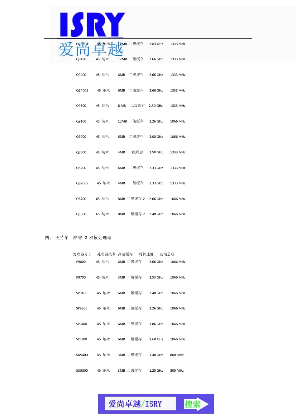2011最新CPU型号规格明细表ALL(爱尚卓越ISRY)_第3页