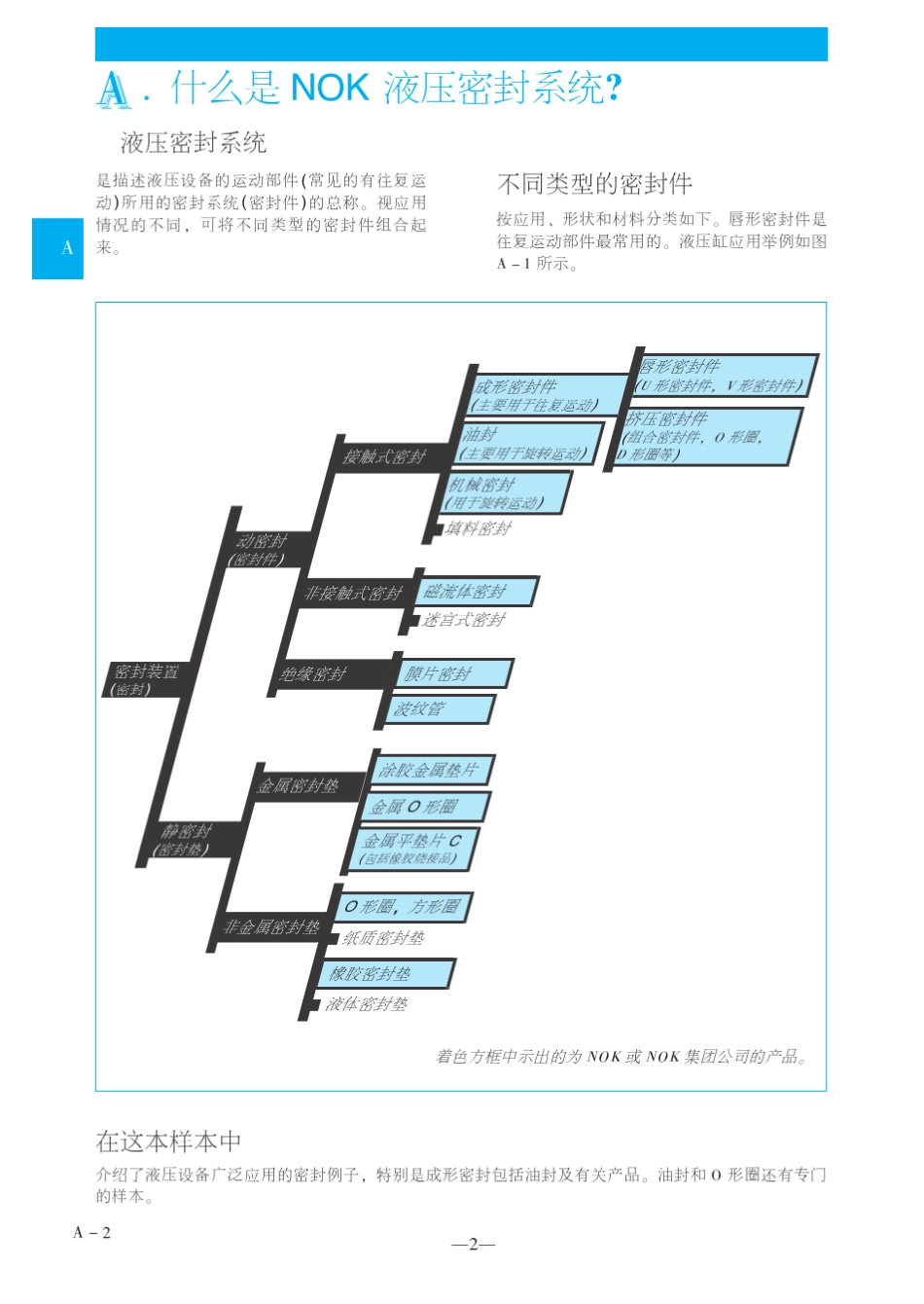 2011最新NOK密封件大全_第3页