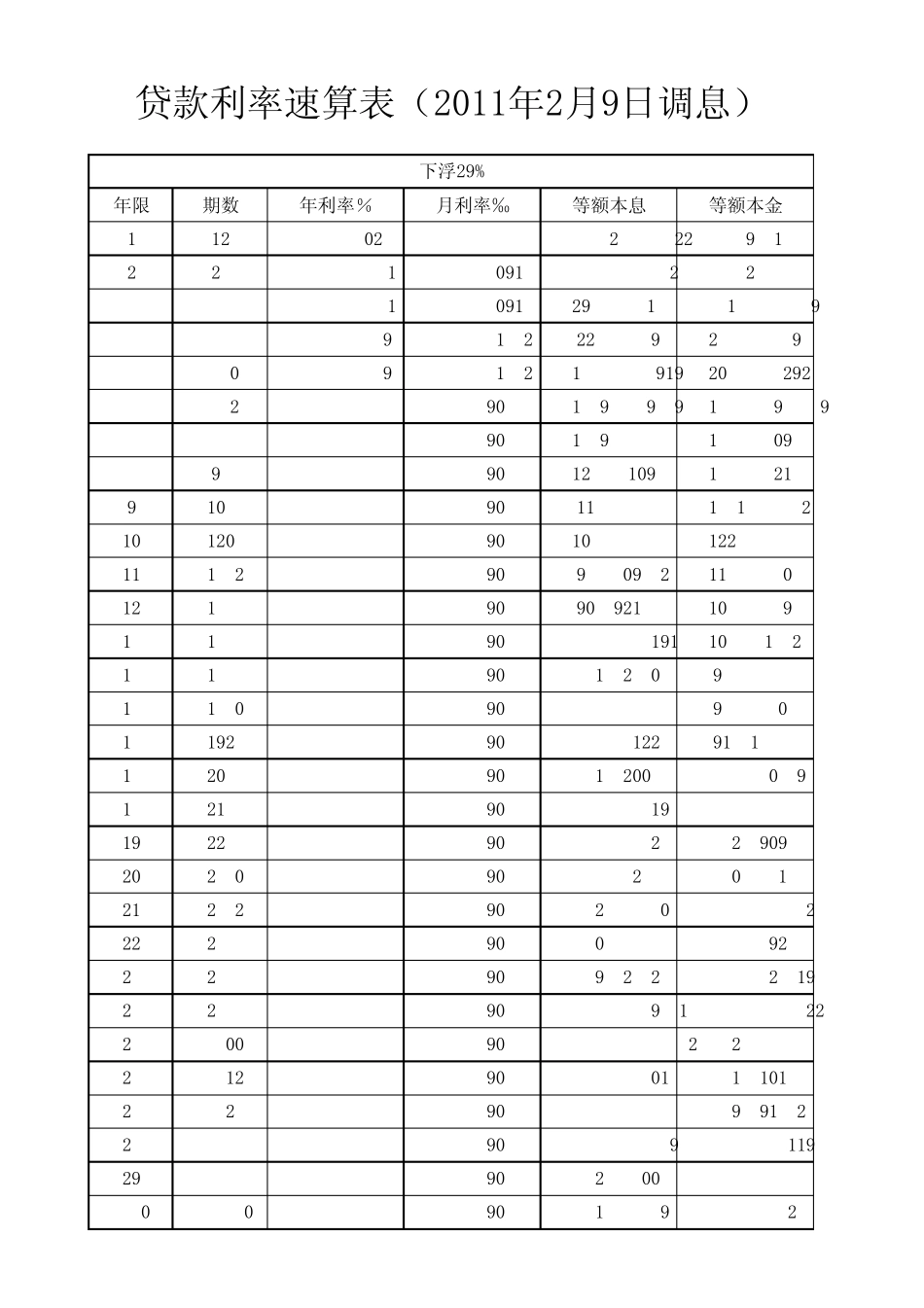 2011最新商业贷款利率速算表(2011年3月)_第1页