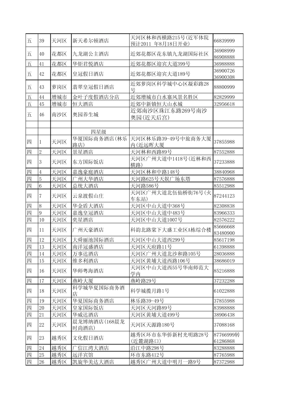 2011最新广州所有星级酒店、酒家、宾馆联系电话、地址大全_第2页