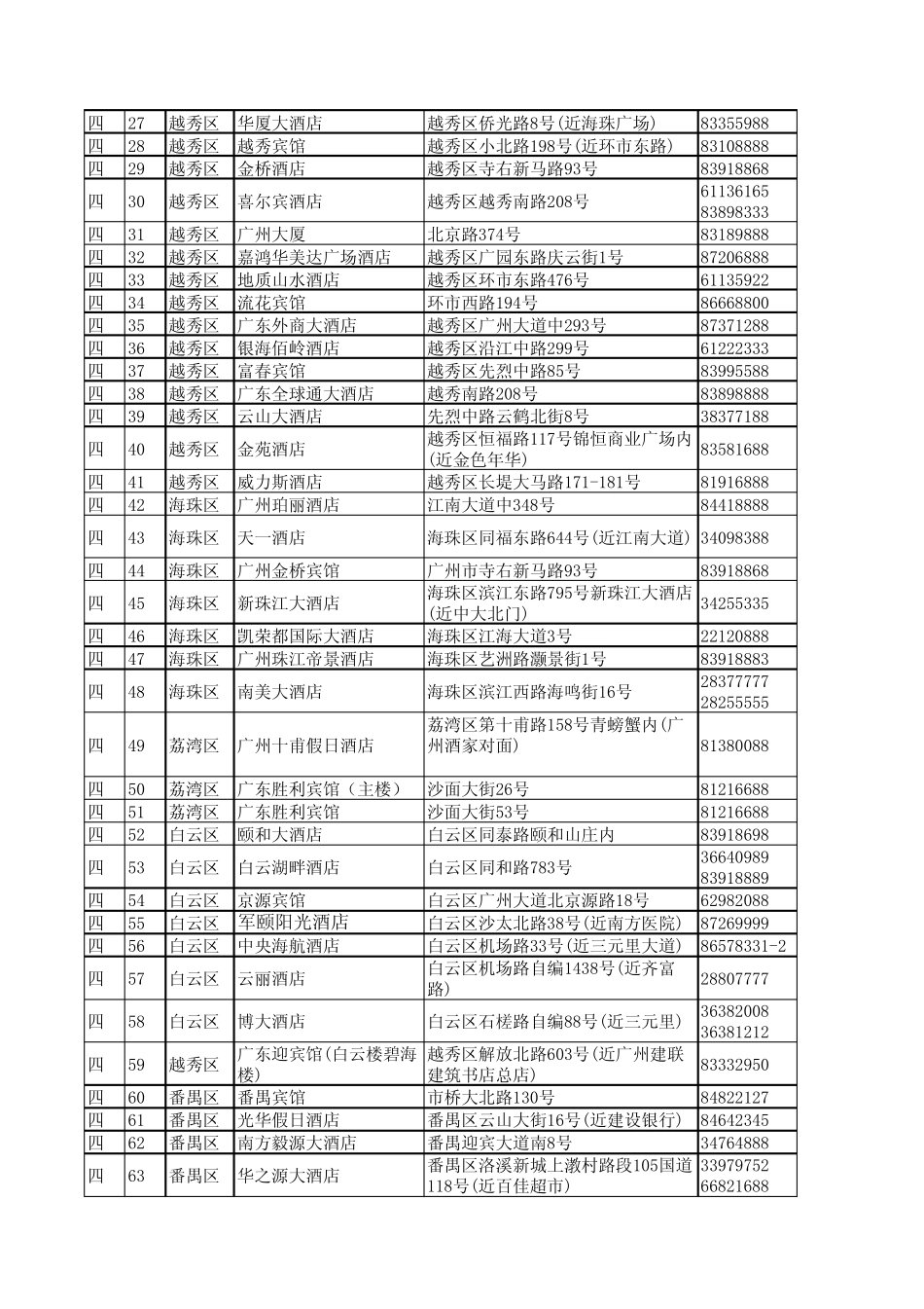 2011最新广州所有星级酒店、酒家、宾馆联系电话、地址大全_第3页